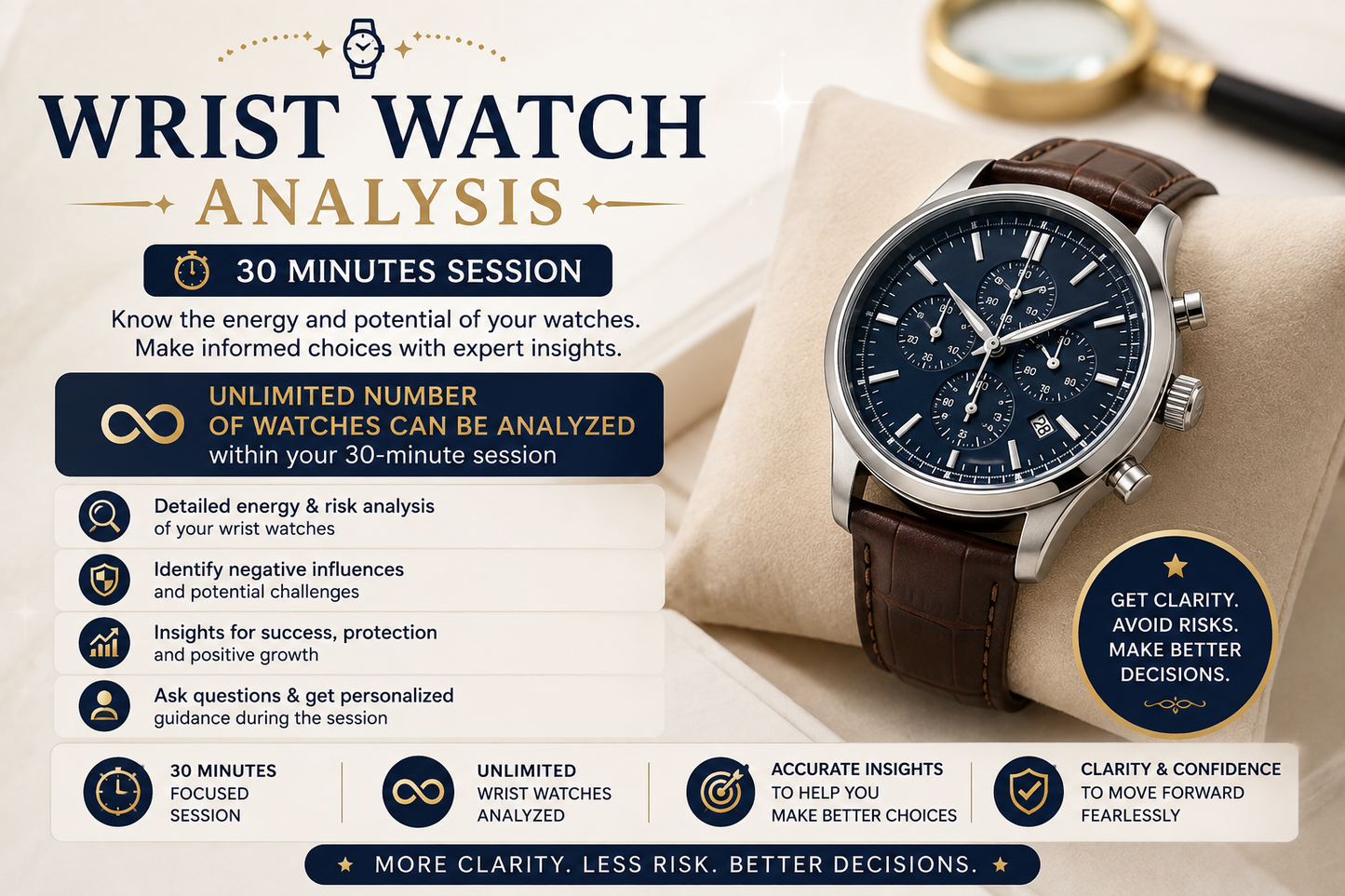Wrist watch analysis