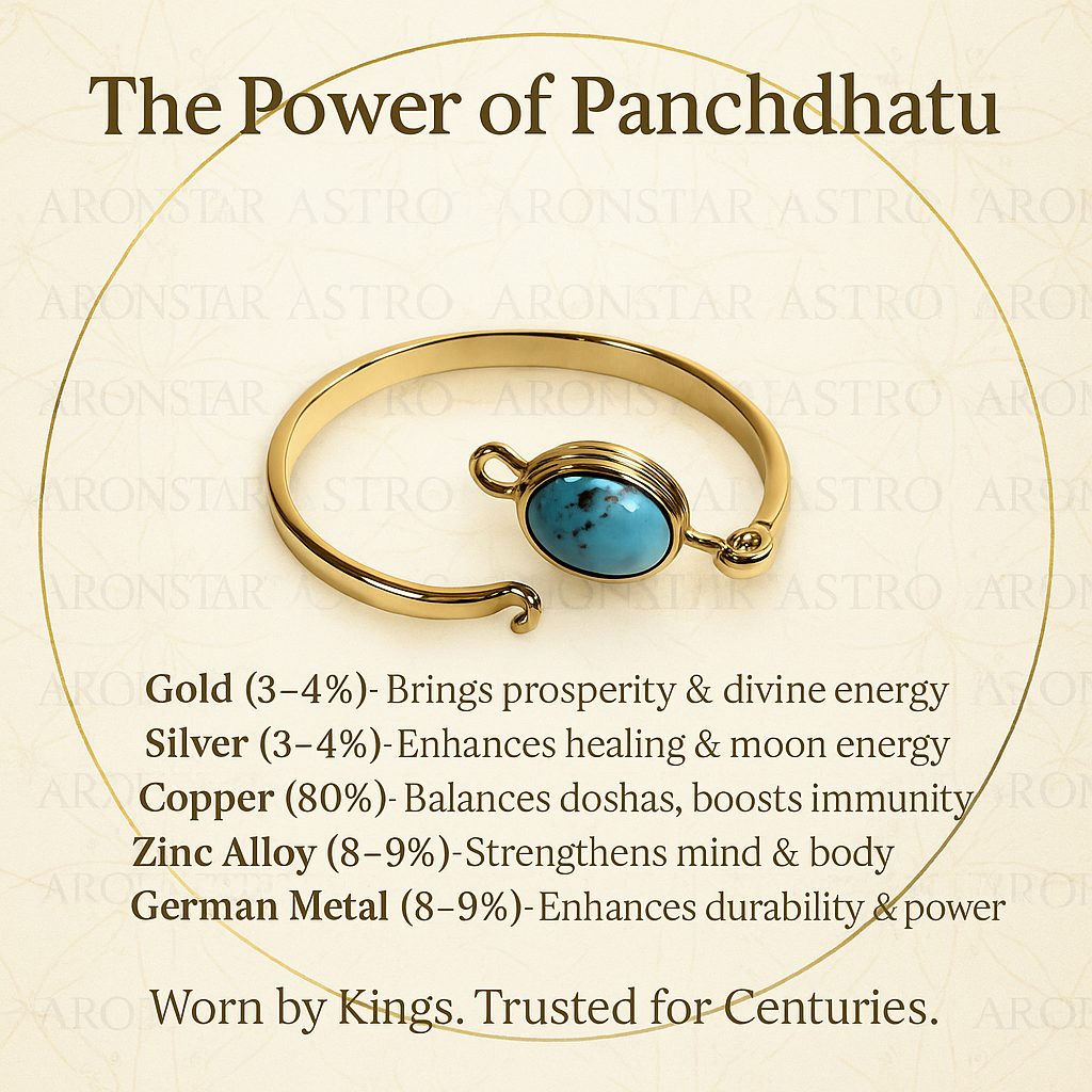 Panchdhatu Turquoise Bracelet - Luxury Spiritual Jewellery