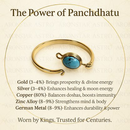 Panchdhatu Turquoise Bracelet - Luxury Spiritual Jewellery
