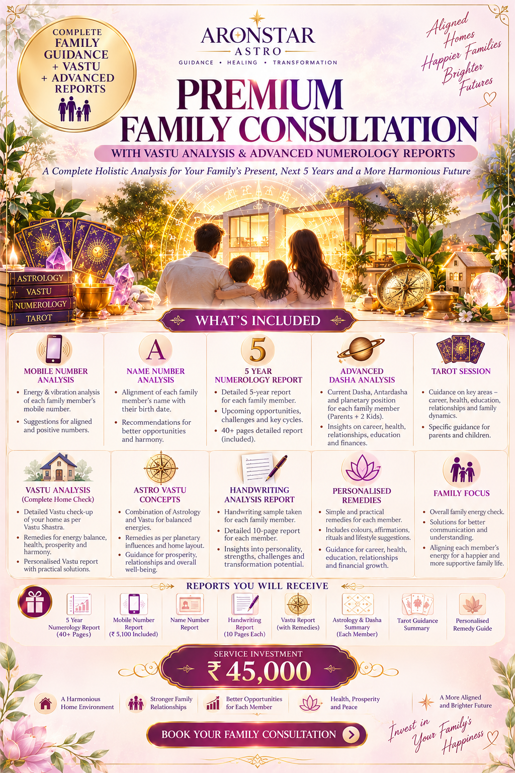 Premium Family Consultation