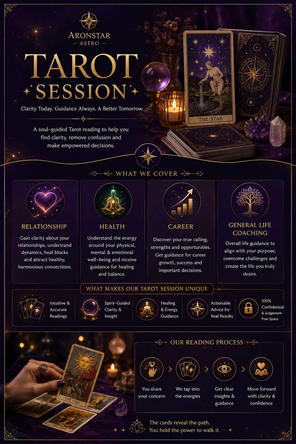 Tarot Session (30 minutes)