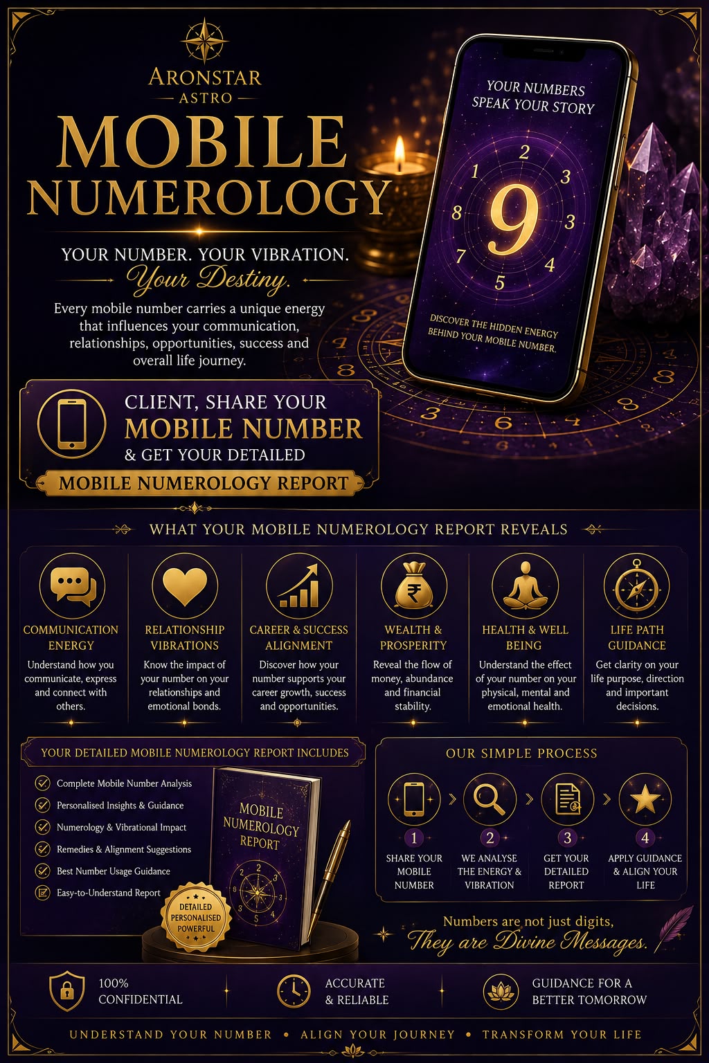 Mobile Numerology Report