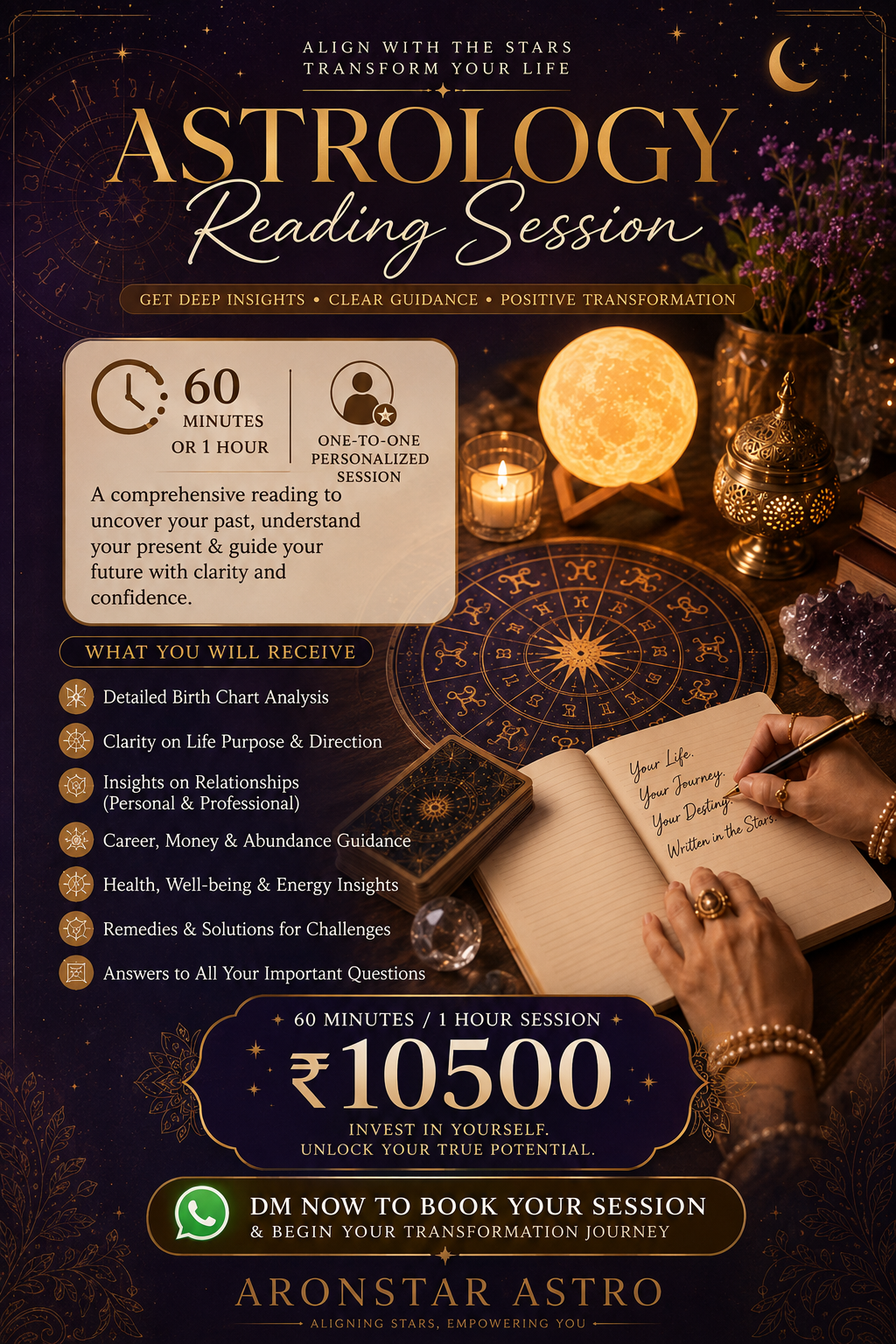 Astrology Reading Session – 1 Hour