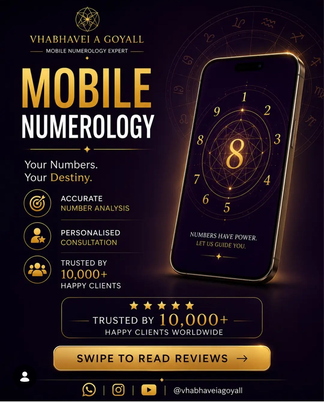 Mobile number analysis